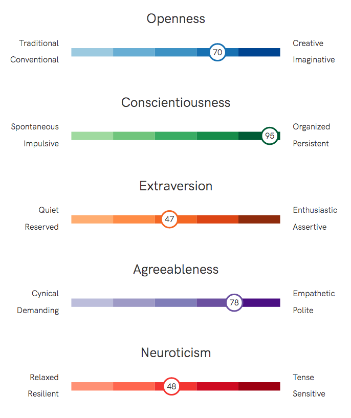 Try a brief Big Five personality measure and see your relative Extraversion.