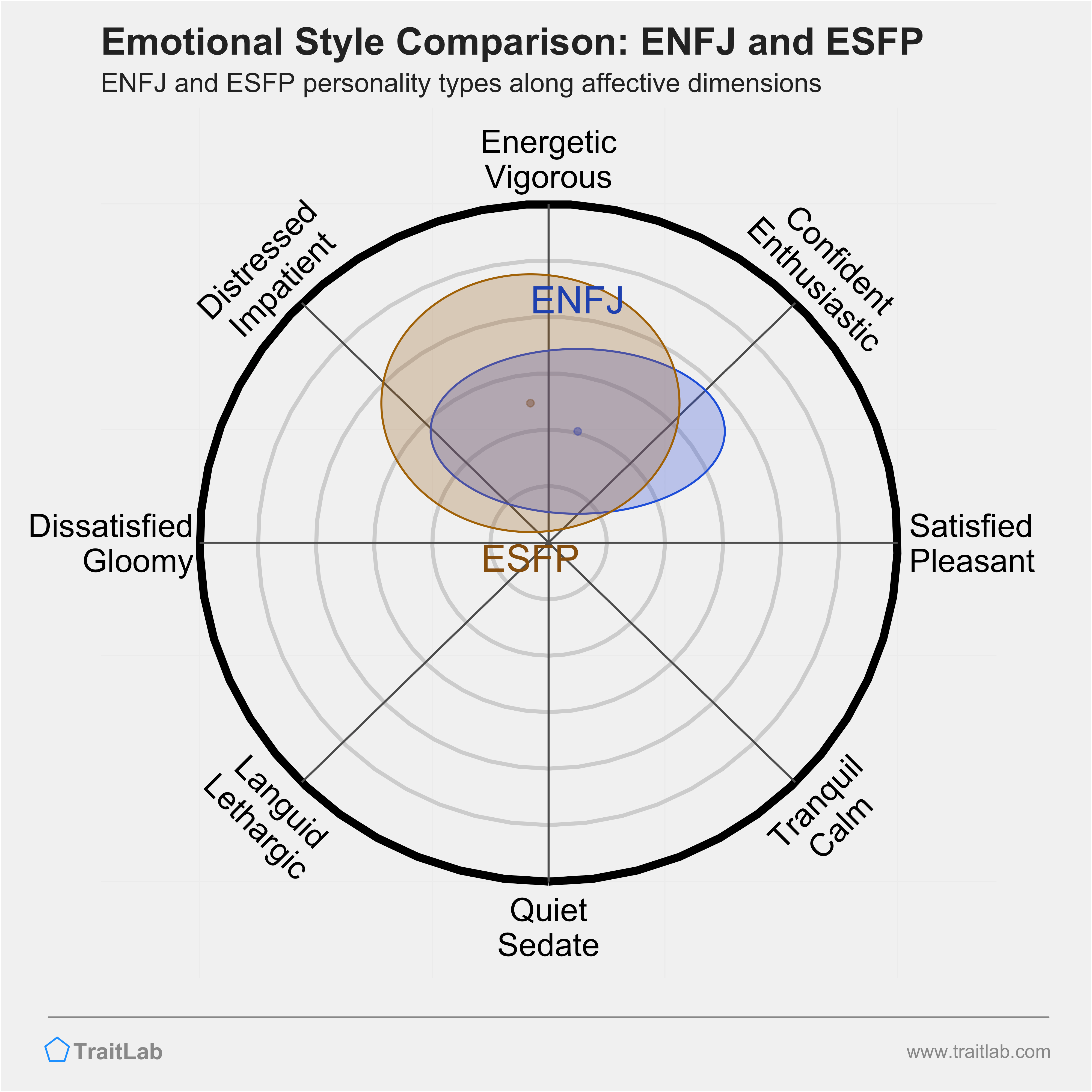 Enfj And Esfp Compatibility Relationships Friendships And Partnerships