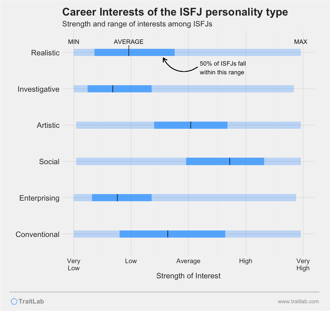 ISFJ Personality Traits Relationships Career Matches