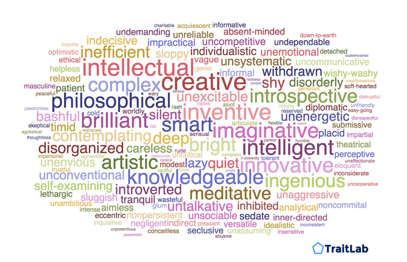 Free Personality Wordcloud Tool TraitLab