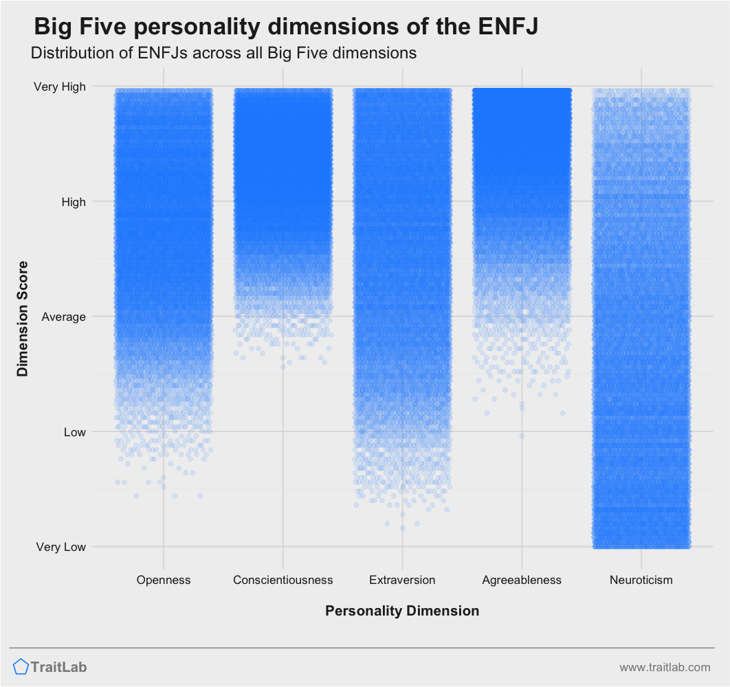 Enfj Personality Traits Relationships Career Matches