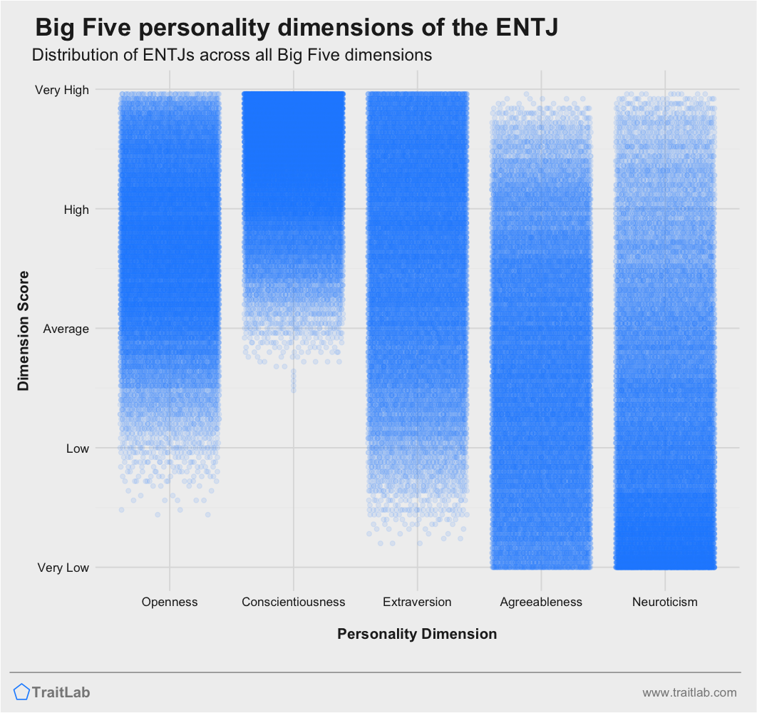 entj personality