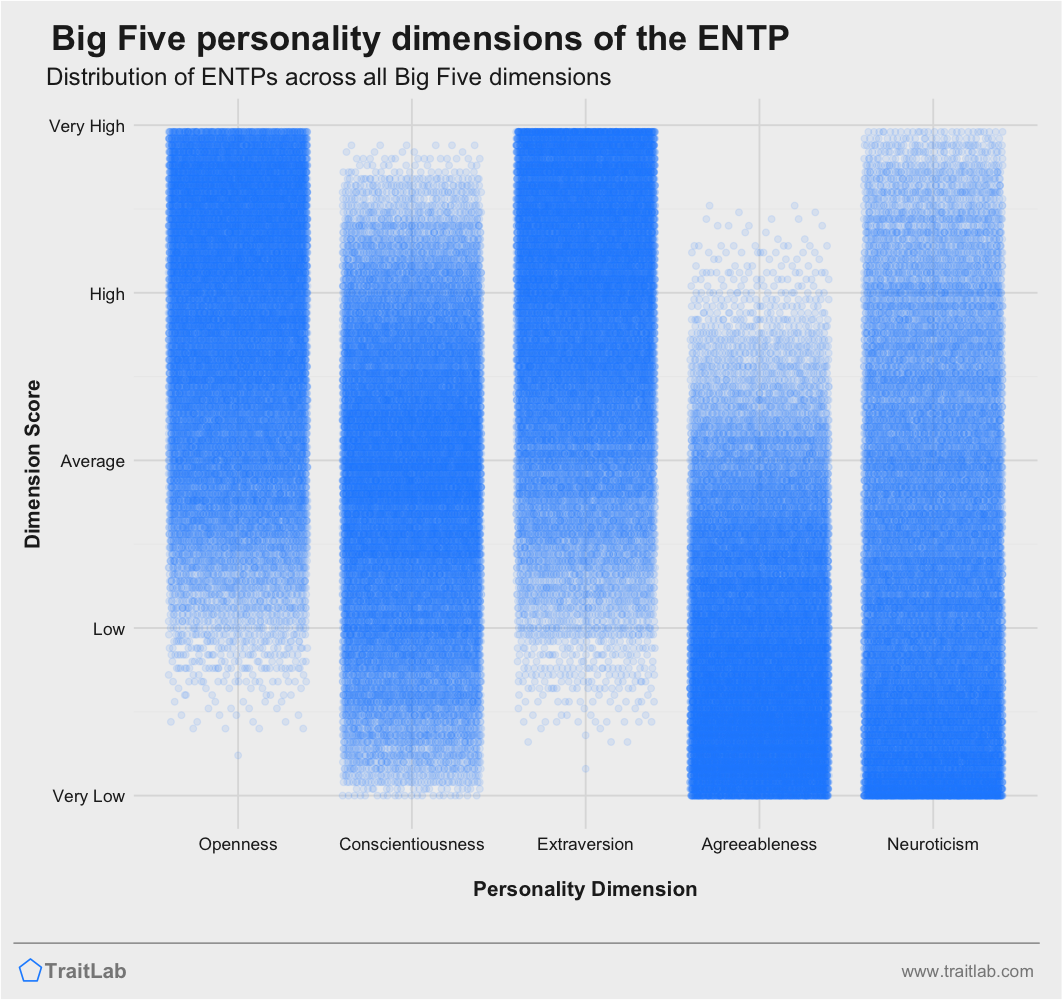 MBTI Statistics: All the Data on Personality Types in 2023