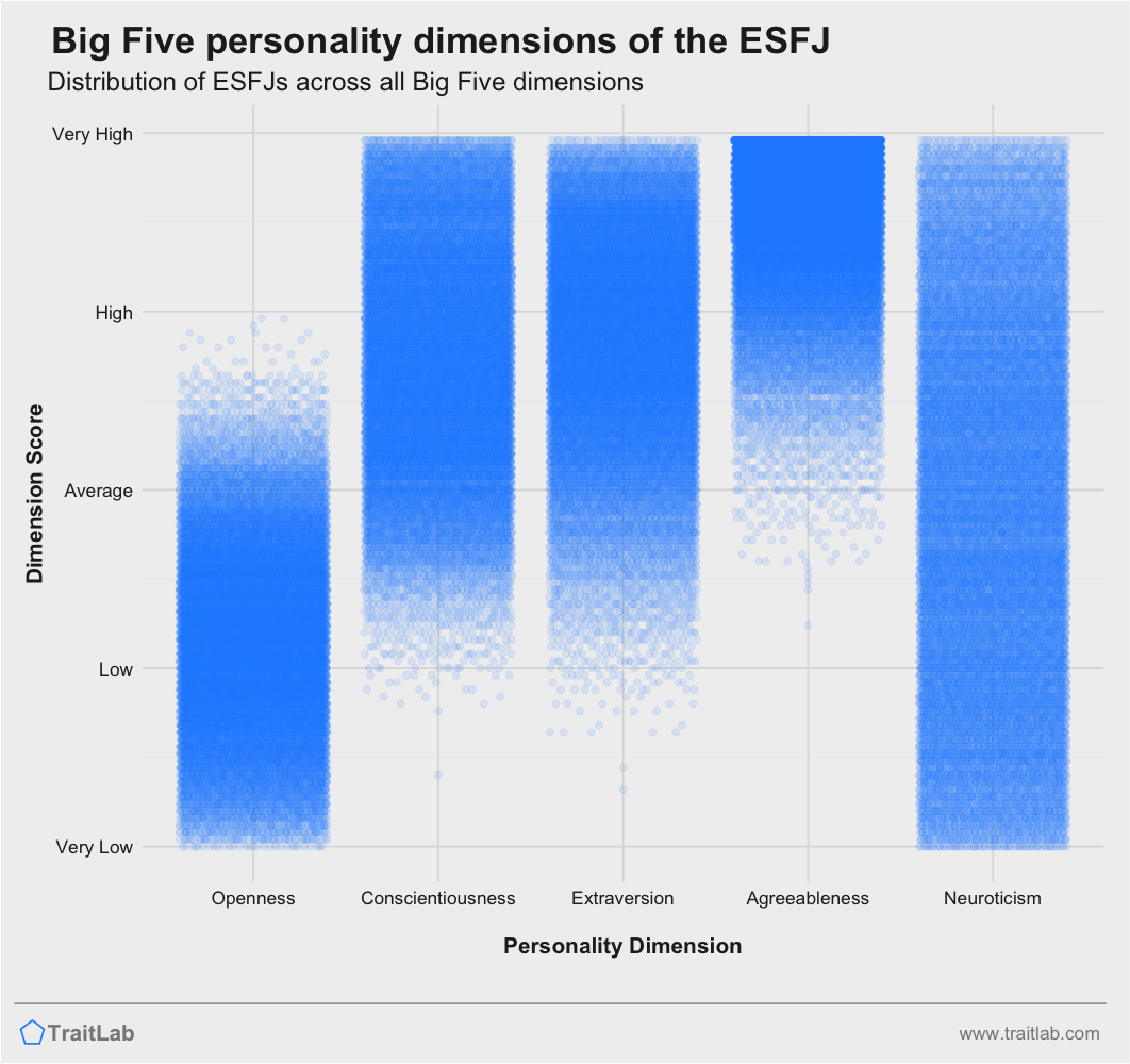 How Personality Database (PDB) types Reddit : r/mbti