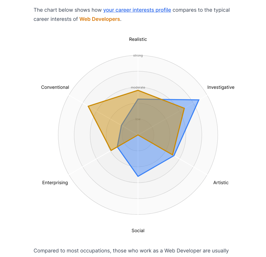 INTJ - The Career Project