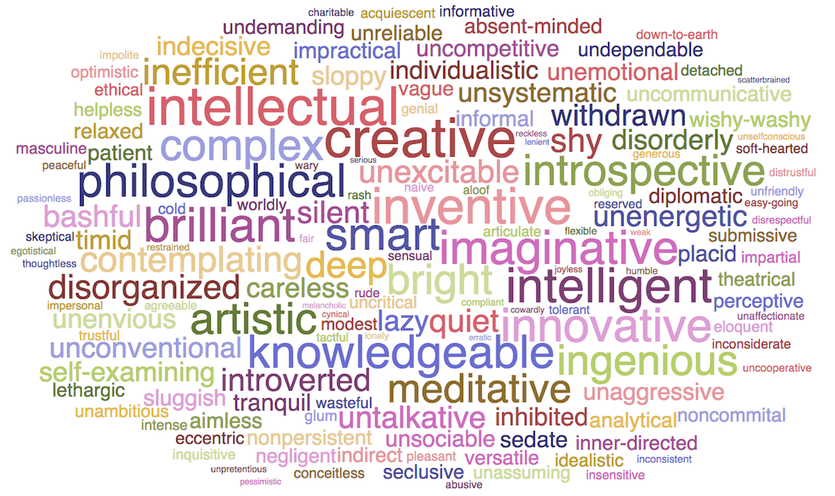 words to describe an open and introverted personality