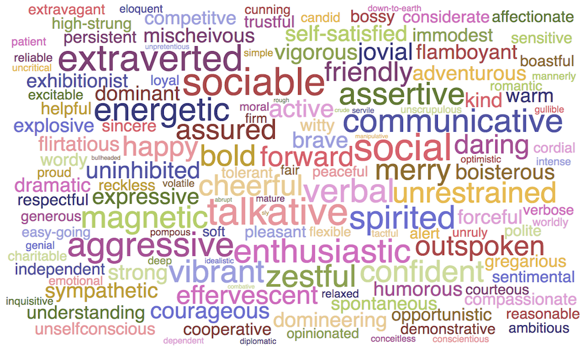 words to describe an extraverted and agreeable personality