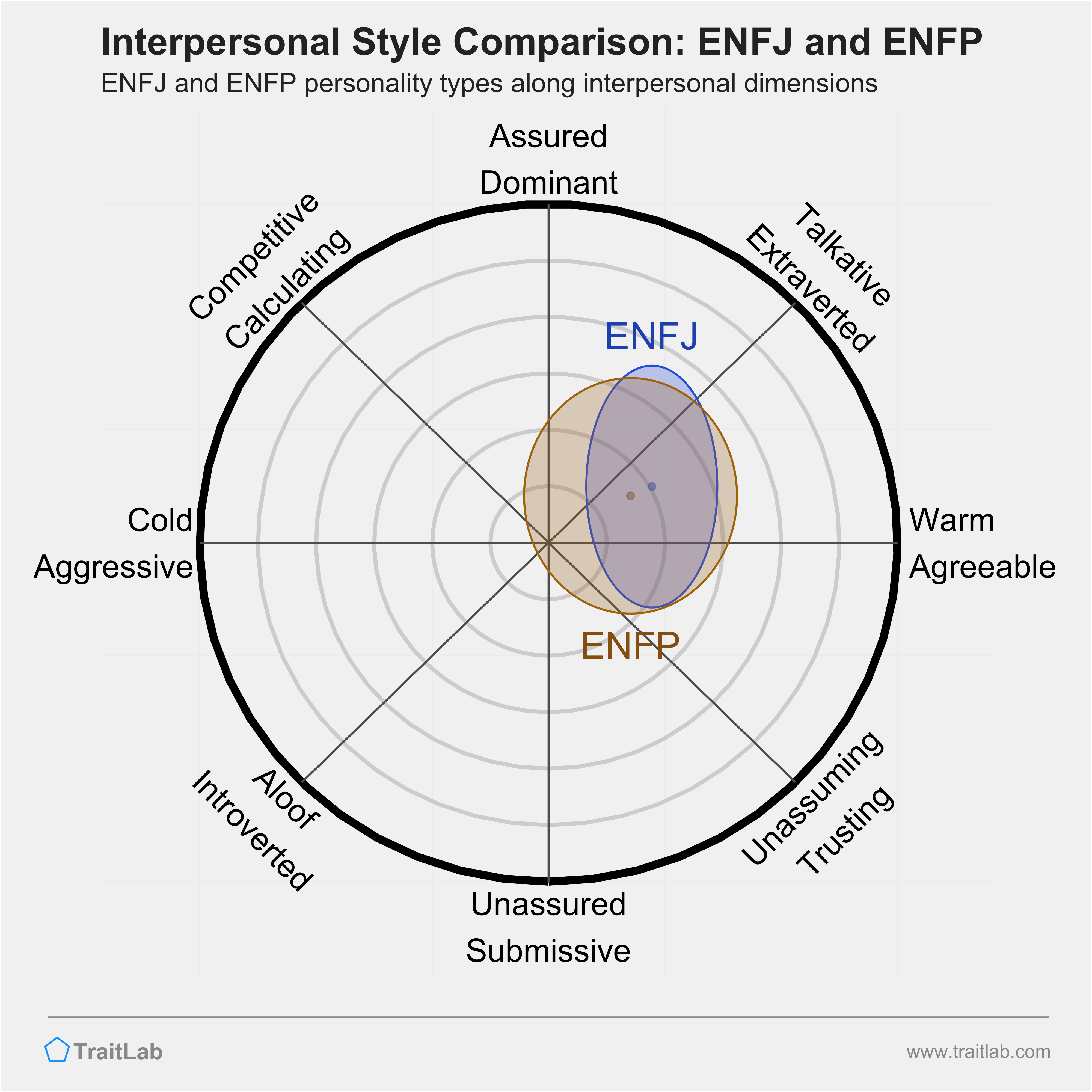 Blue MBTI Personality Type: ENFJ or ENFP?