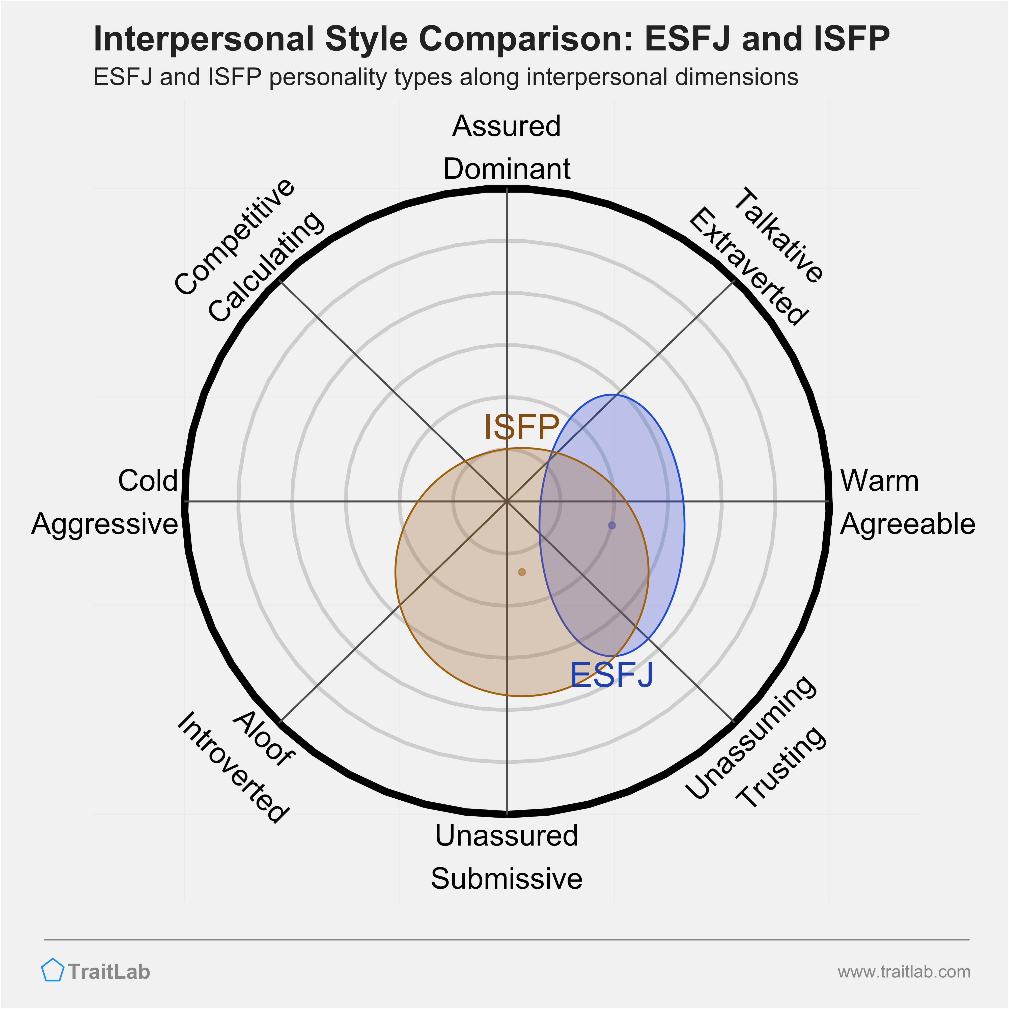 Sable MBTI Personality Type: ISFP or ISFJ?