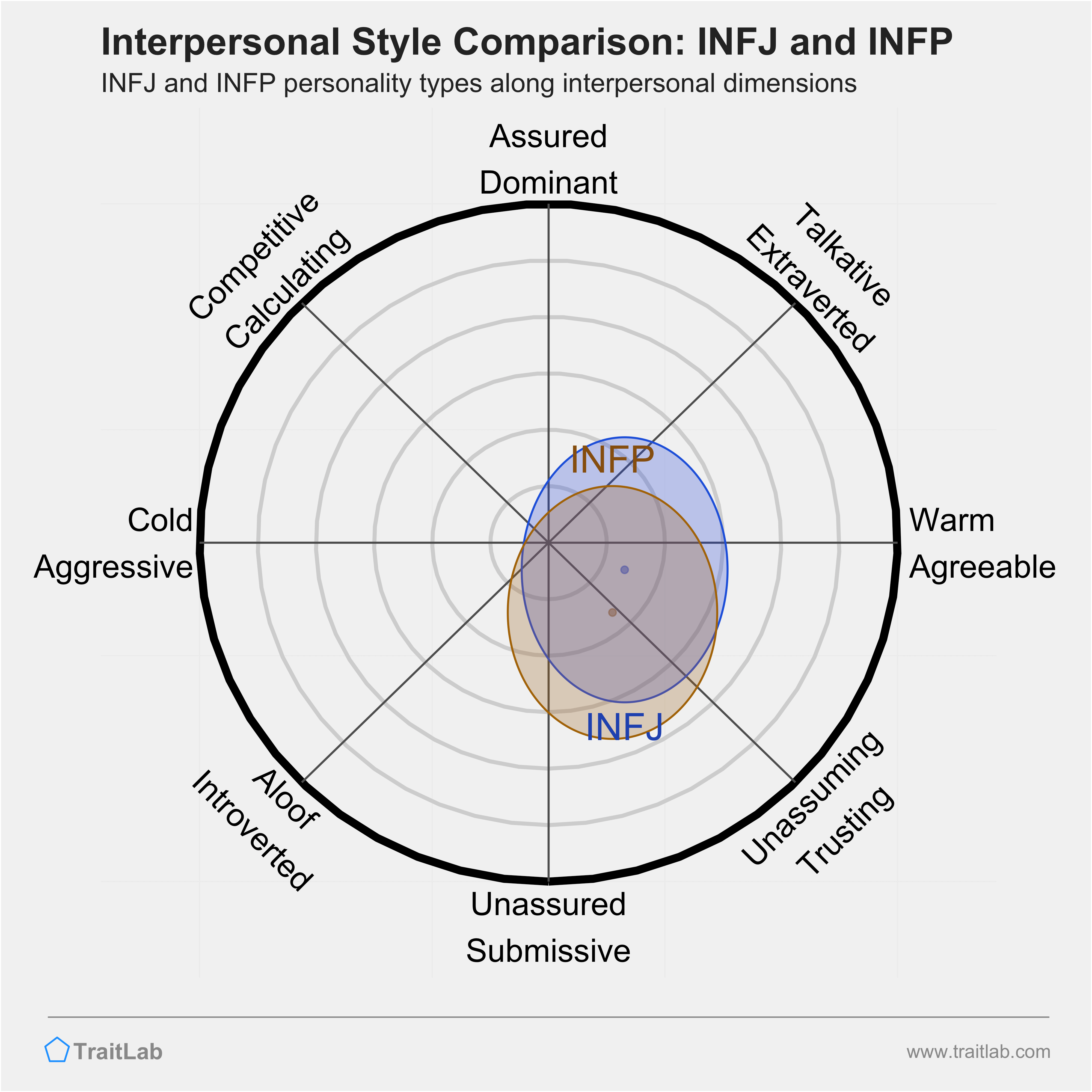 Lulu MBTI Personality Type: INFP or INFJ?