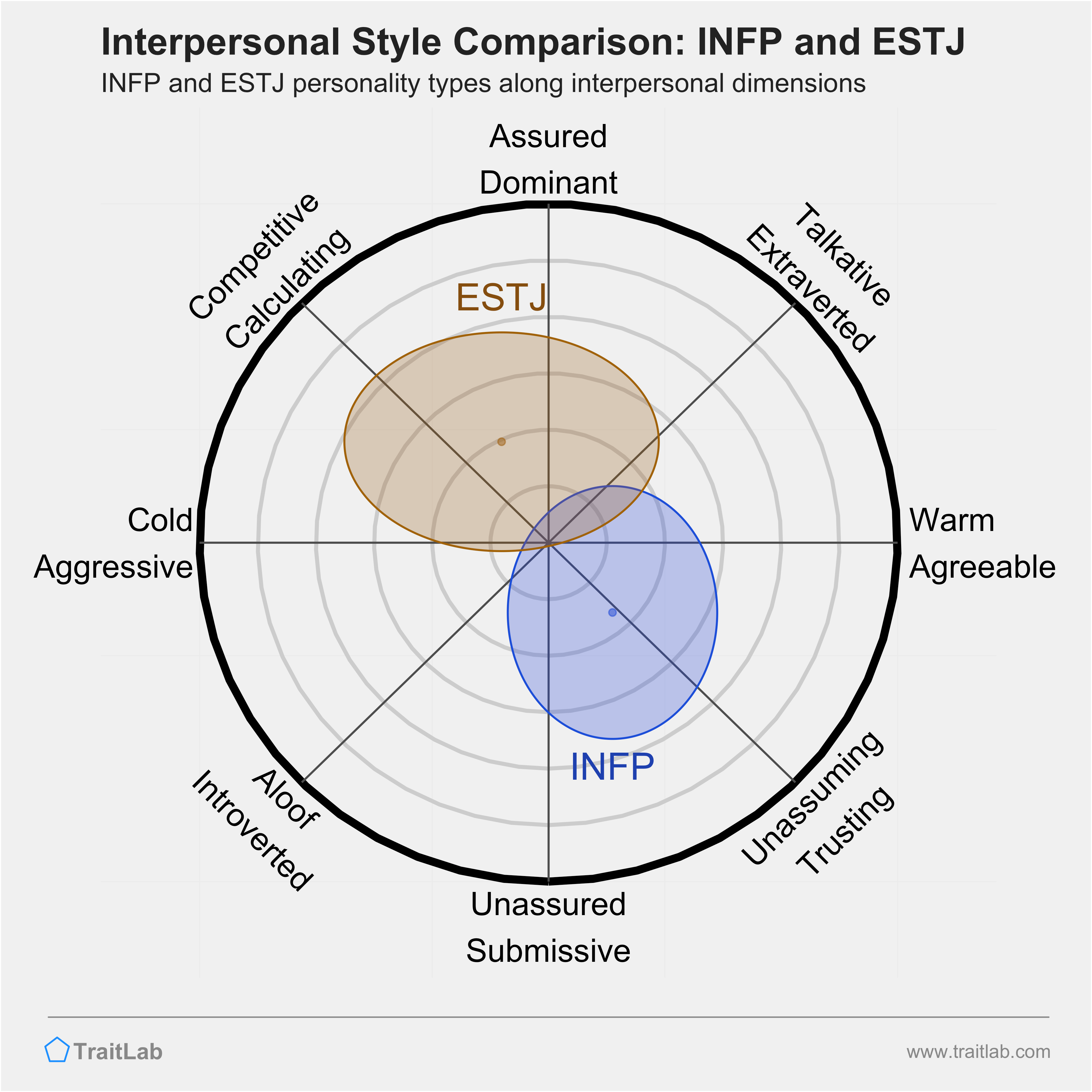 INFP And ESTJ Compatibility Relationships Friendships And Partnerships