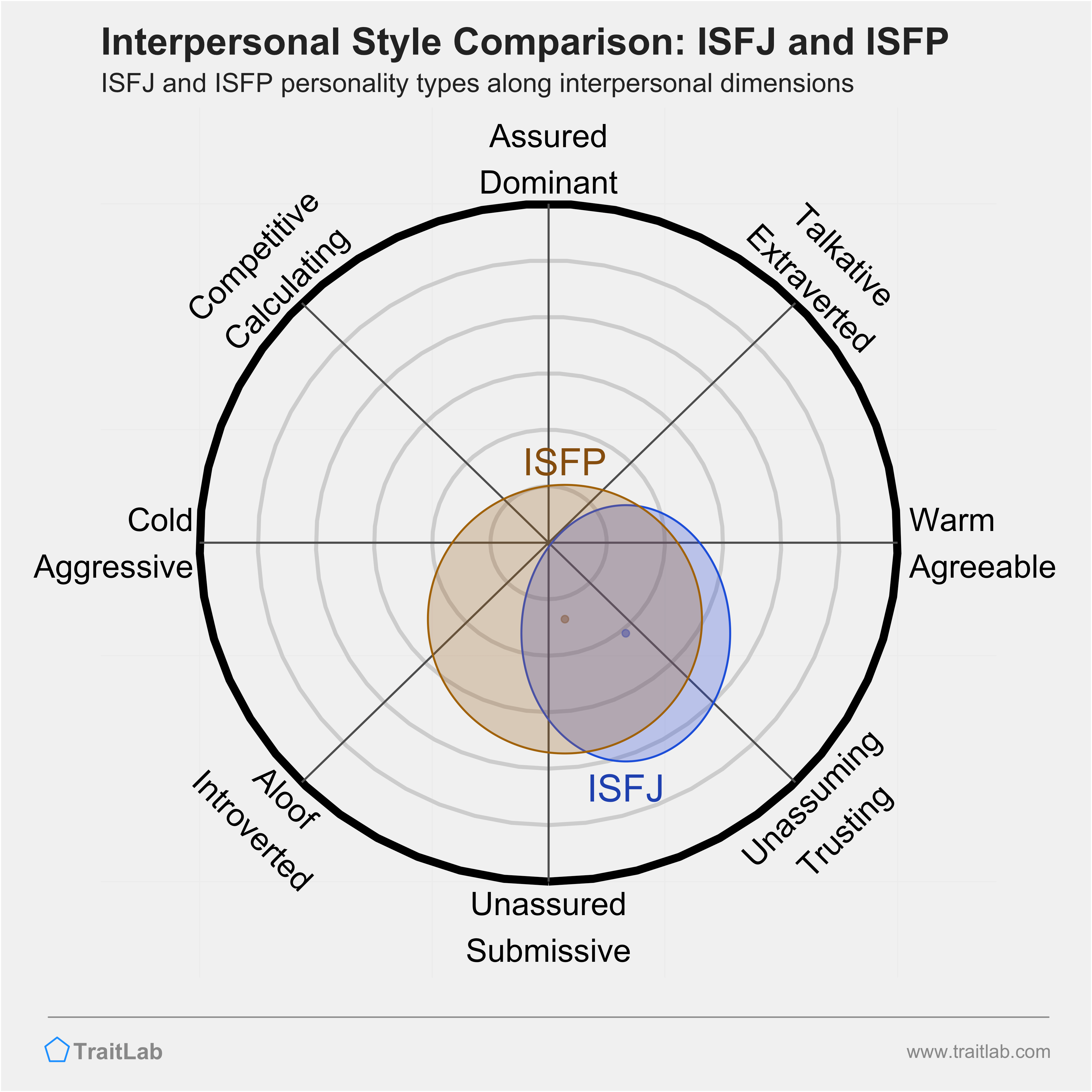 Rolo Lamperouge MBTI Personality Type: ISFP or ISFJ?