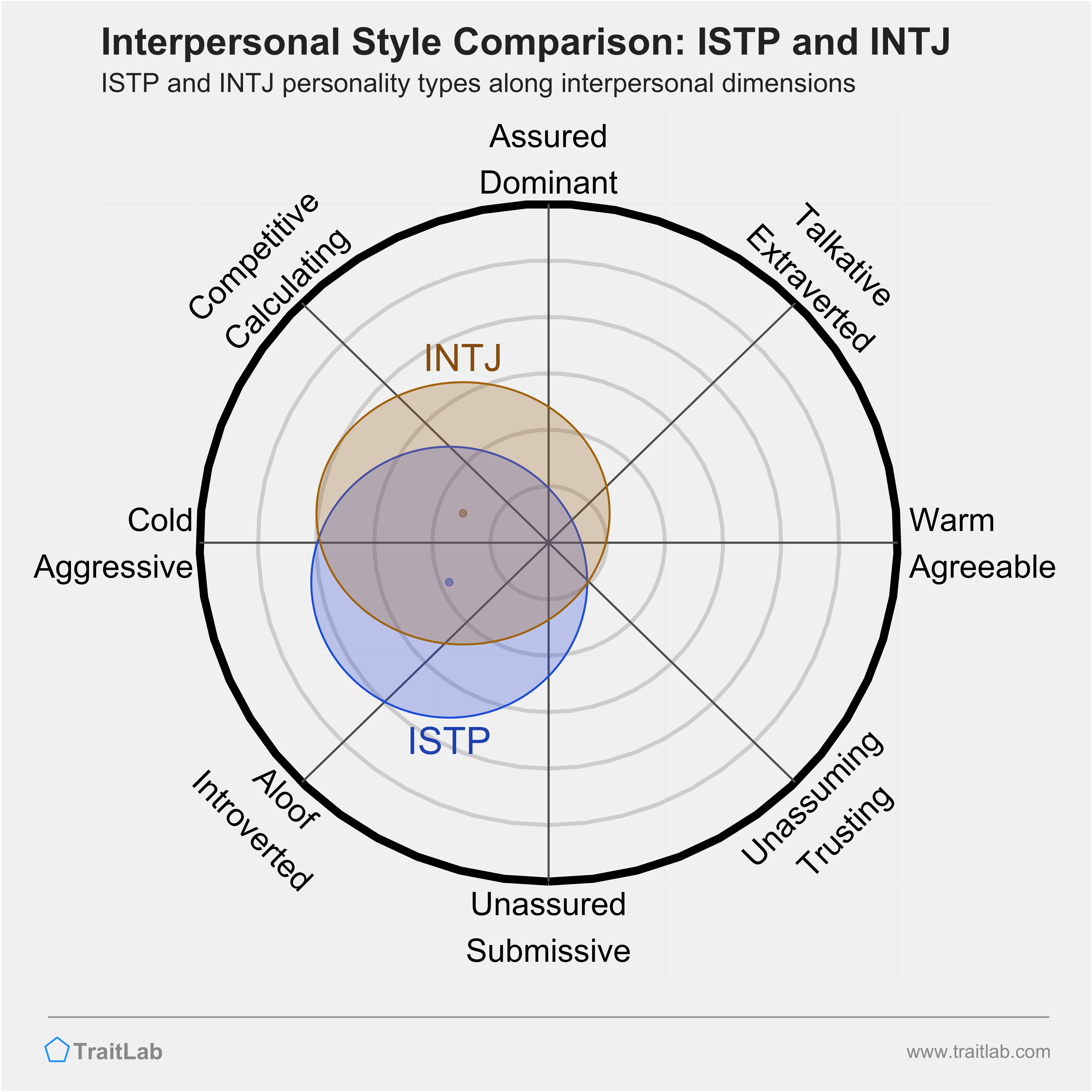 Istp x intj