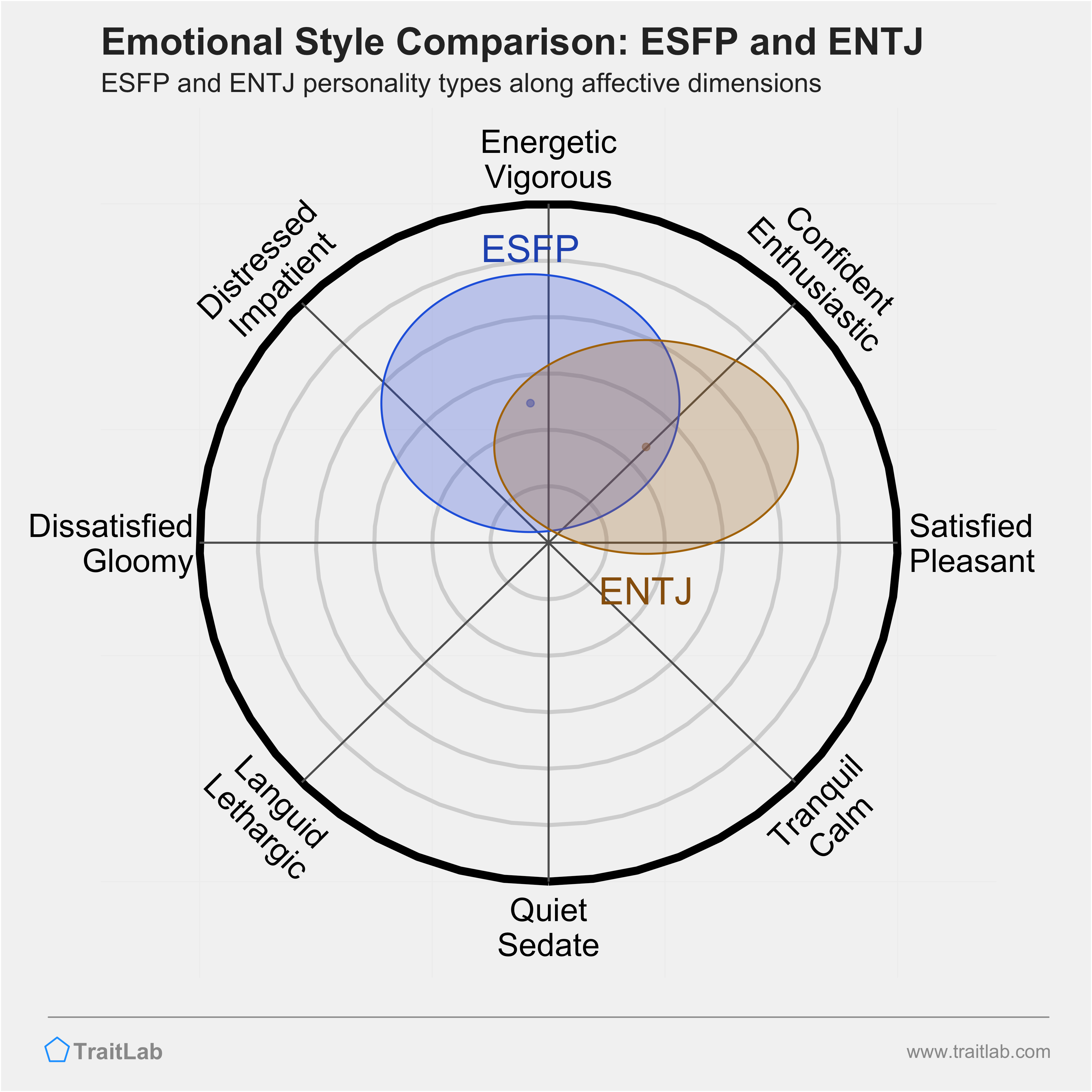 Entj and esfp