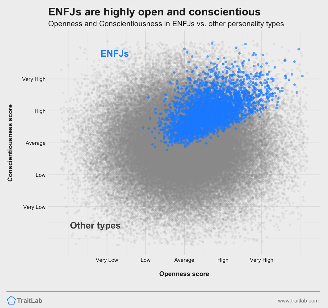 The Enfj Strengths