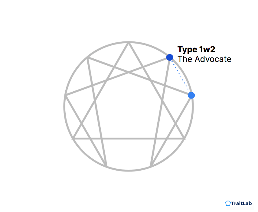 Enneagram Type 1 with a 2 wing or 1w2