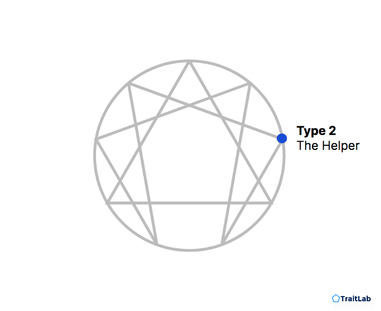 Enneagram Type 2: The Helper