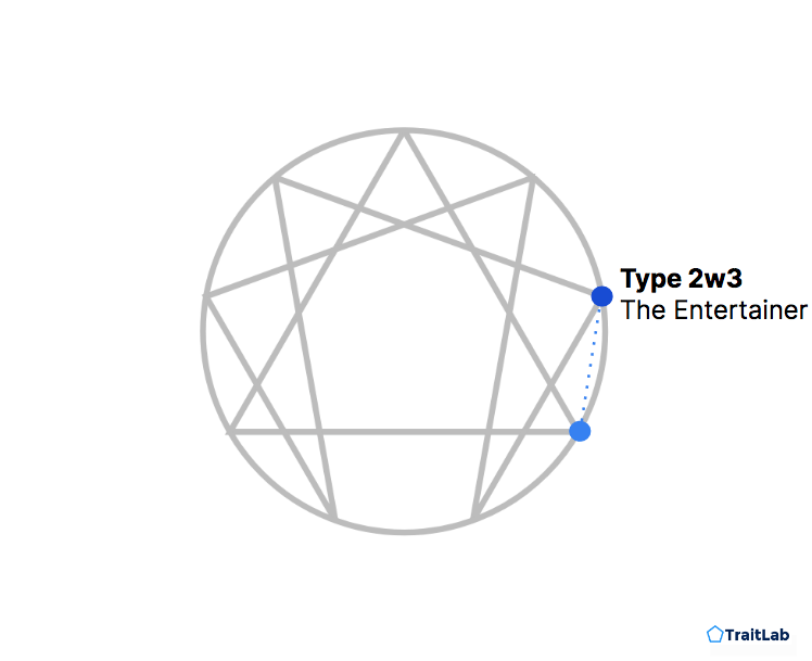 Enneagram Type 2 with a 3 wing or 2w3