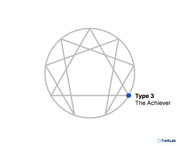 Enneagram Type 3: The Achiever