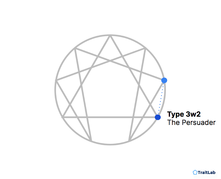 Enneagram Type 3 with a 2 wing or 3w2