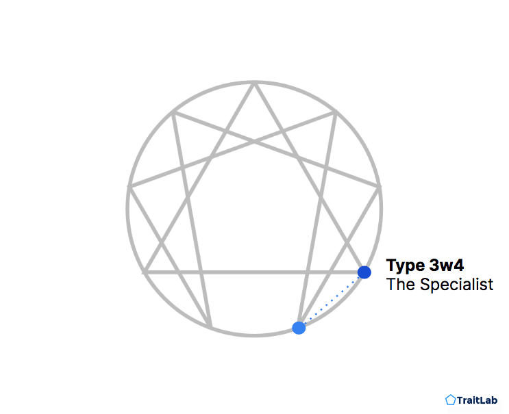 Enneagram Type 3 with a 4 wing or 3w4
