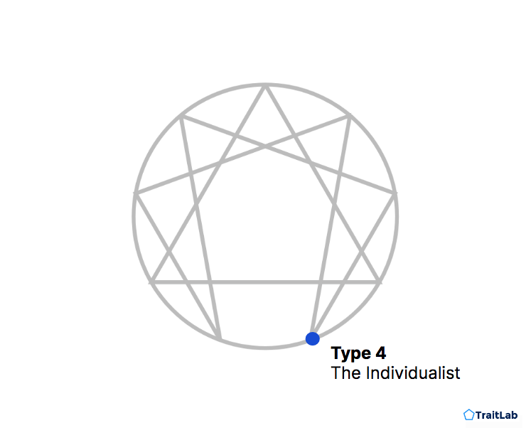 How The Enneagram Stress amp Growth Lines Should Be Read