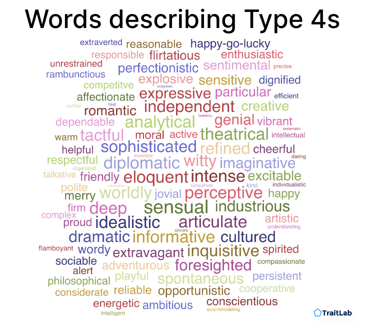 Words to describe the Enneagram Type 4