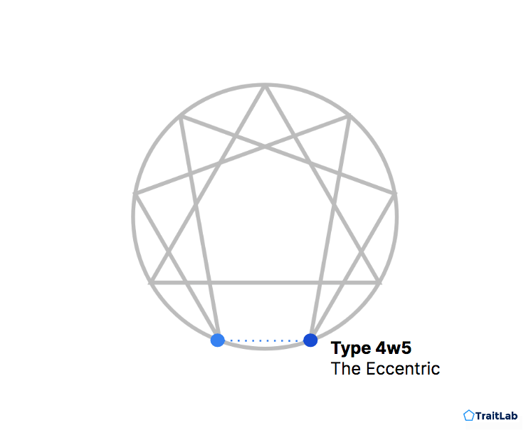 Enneagram Type 4 with a 5 wing or 4w5