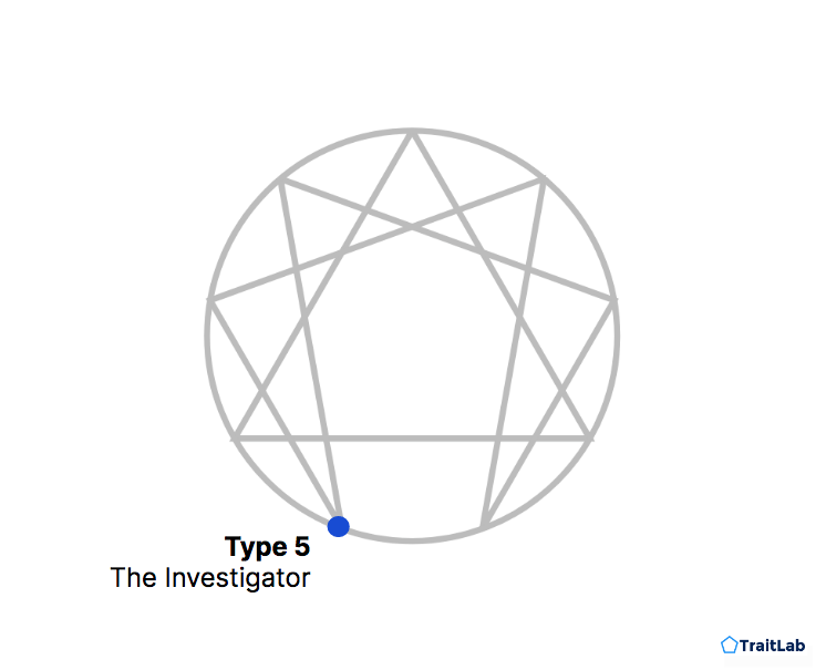 Enneagram Type 5: The Investigator