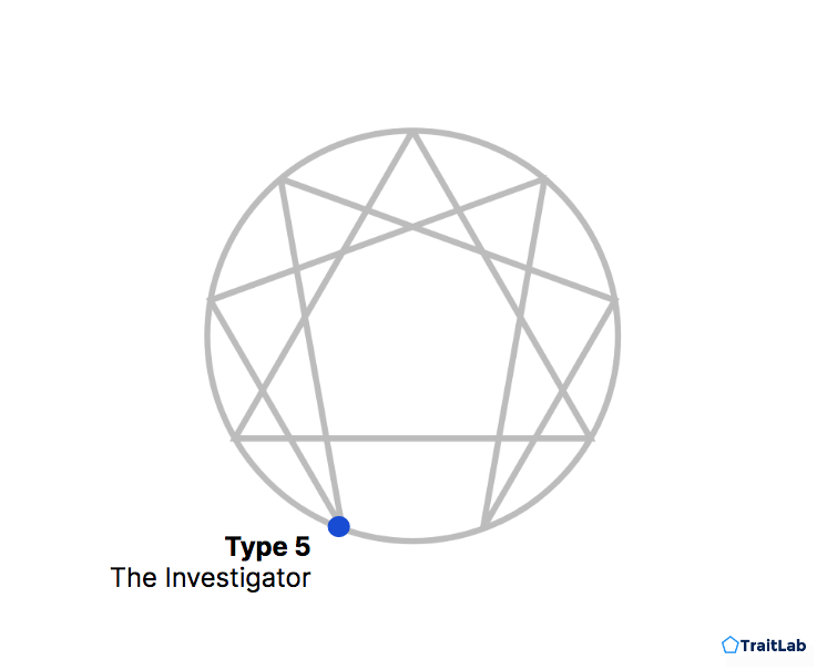 The Enneagram Type 5: The Investigator