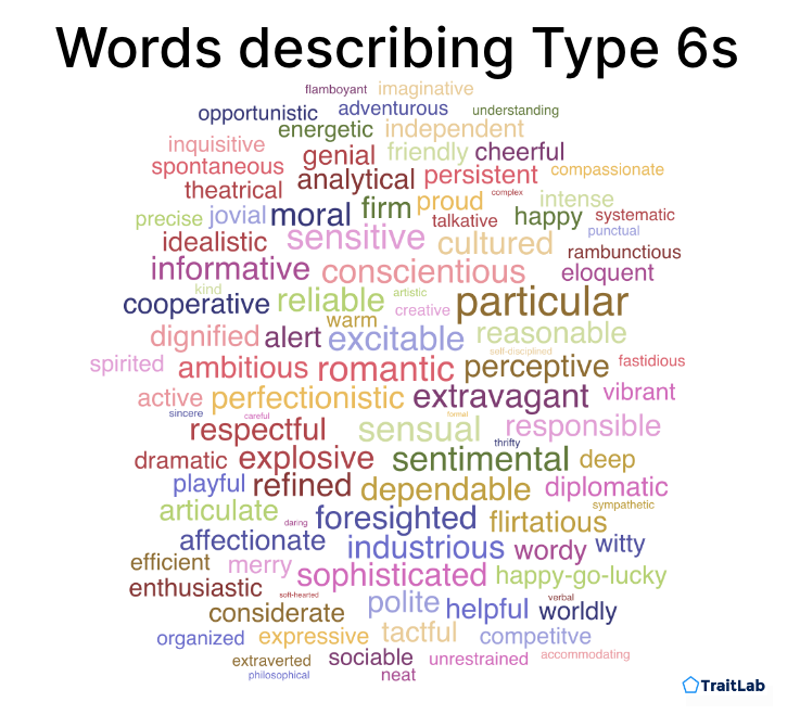 Words to describe the Enneagram Type 6