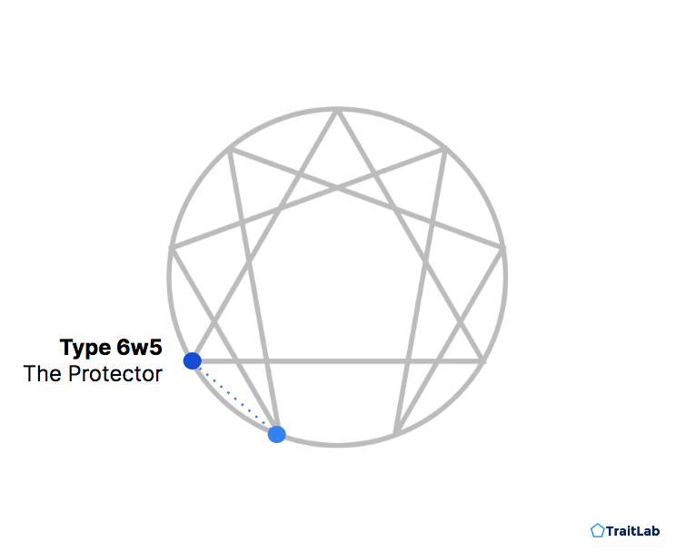 Enneagram Type 6 with a 5 wing or 6w5