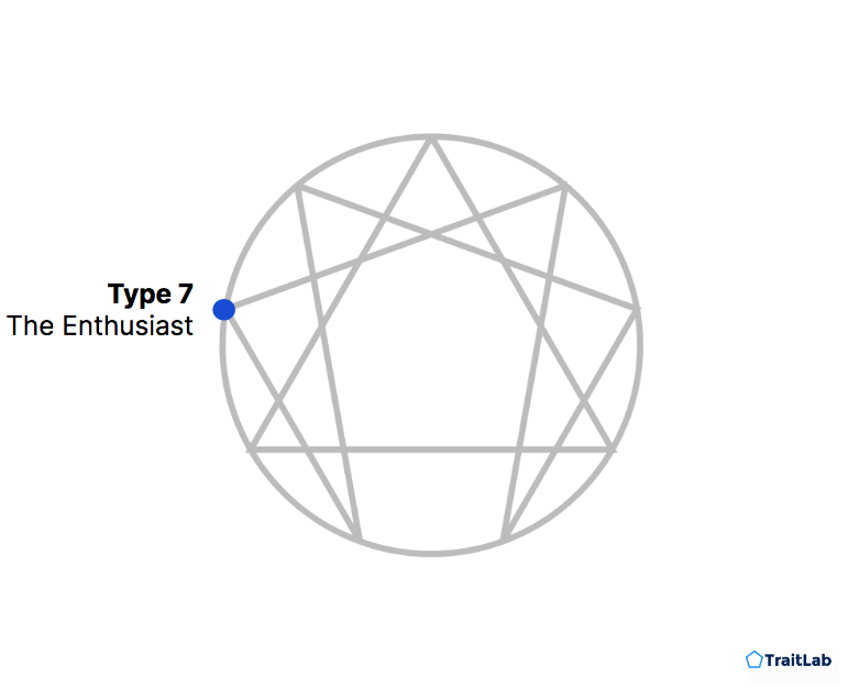 Enneagram Type 7: The Enthusiast