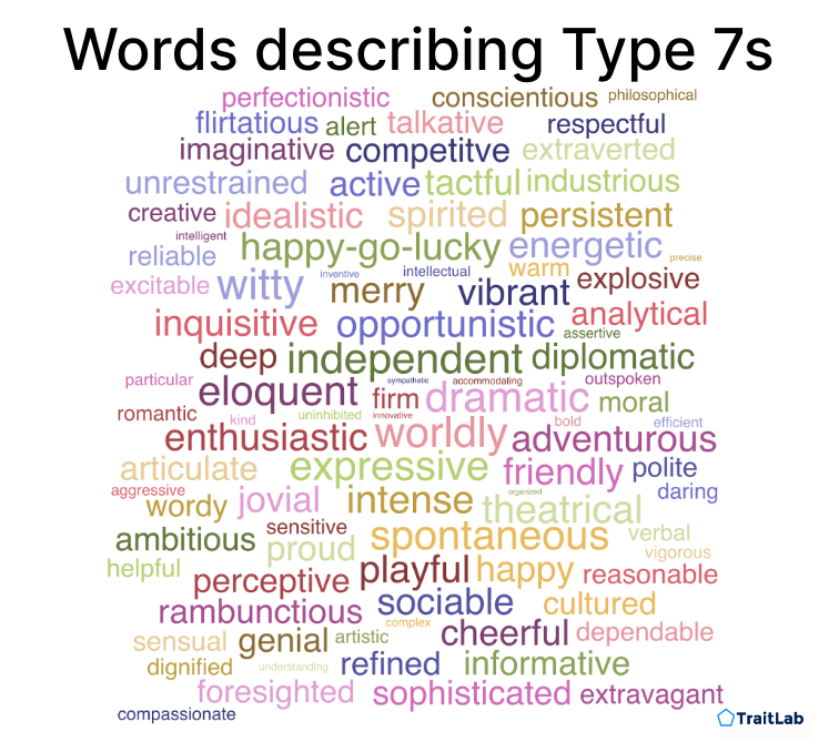 The Enneagram Type 7: The Enthusiast