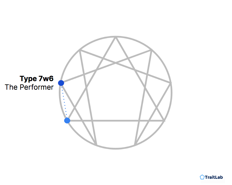 Enneagram Type 7 with a 6 wing or 7w6
