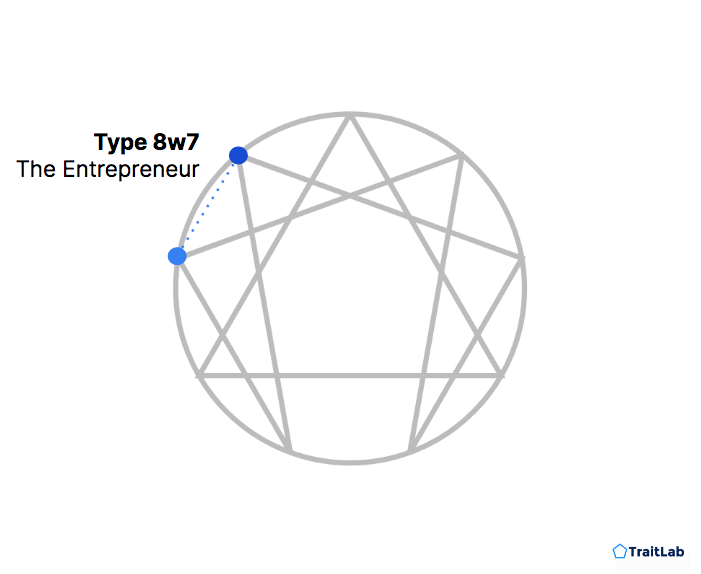 Enneagram Type 8 with a 7 wing or 8w7