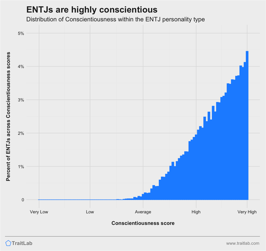 Entj Personality Traits Relationships Career Matches