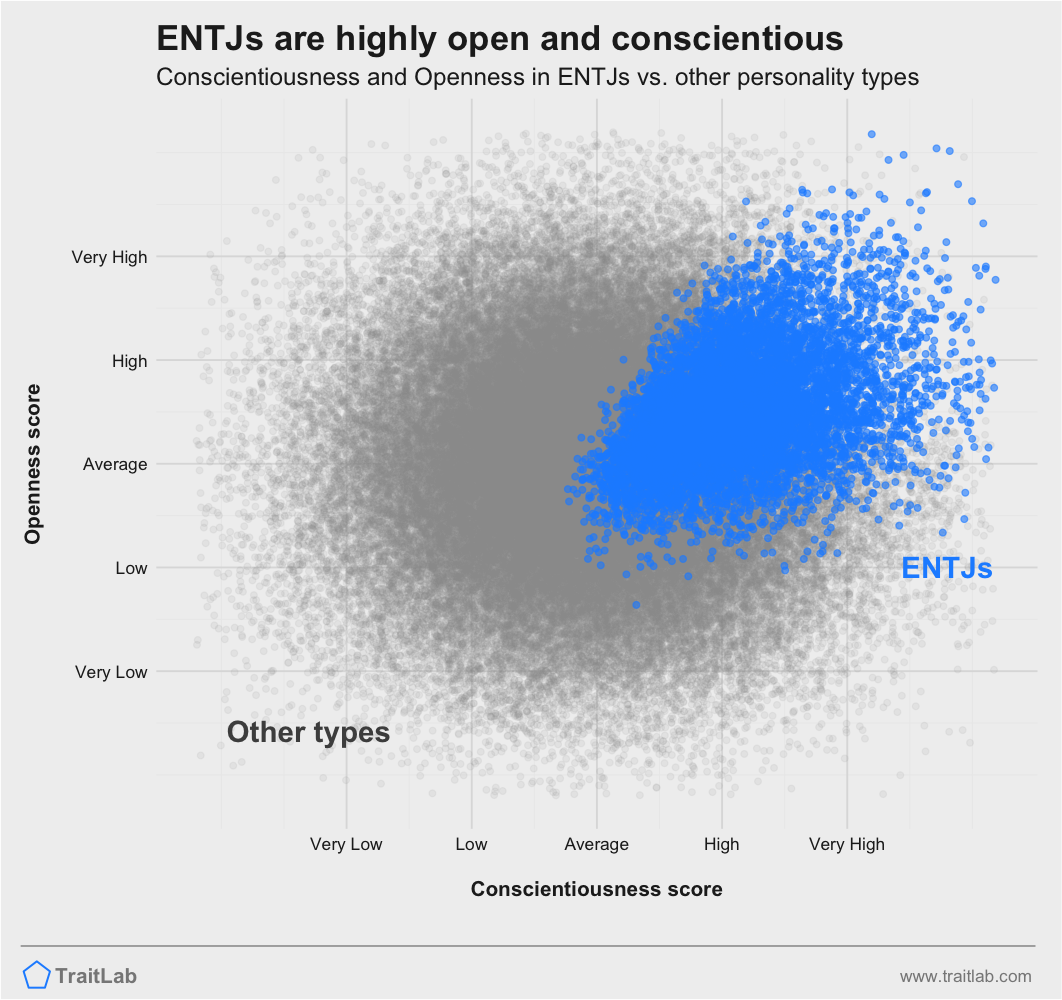 Entj Personality Traits Relationships Career Matches