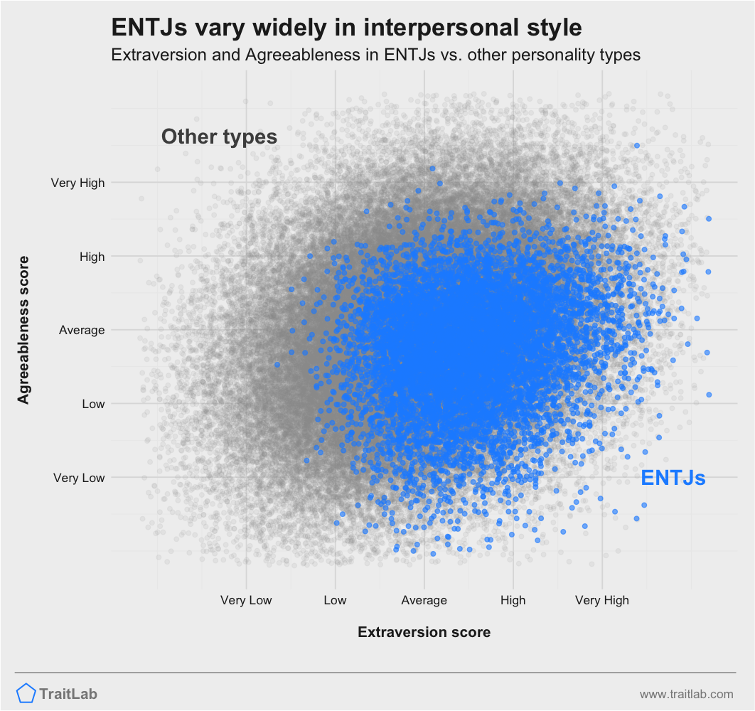 Entj Personality Traits Relationships Career Matches