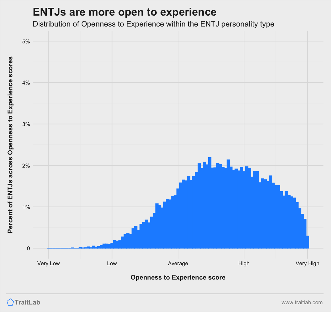 Entj Personality Traits Relationships Career Matches