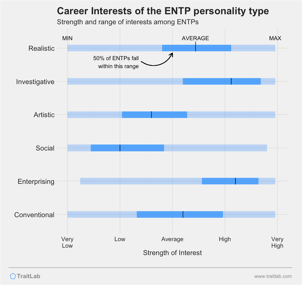 Career Paths  ENTP Personality Debater  16Personalities