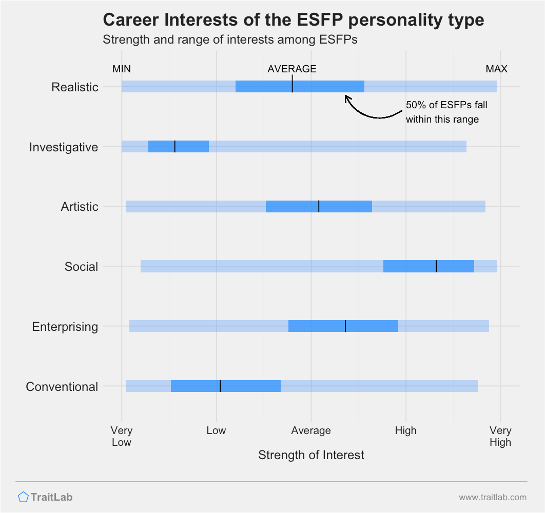 Career Paths  ESFP Personality Entertainer  16Personalities