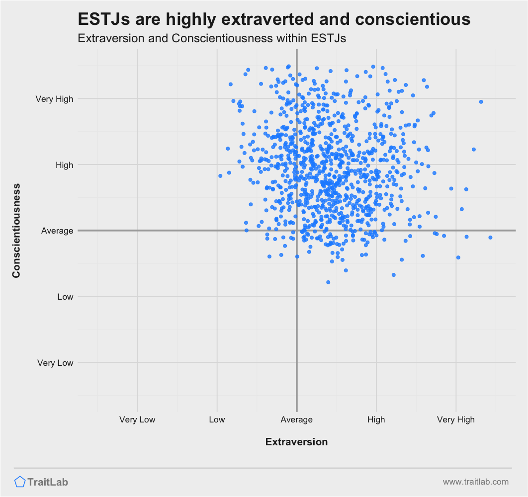 Hope Quincy MBTI Personality Type: ESTJ or ESTP?