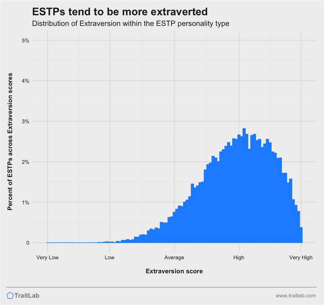 Estp