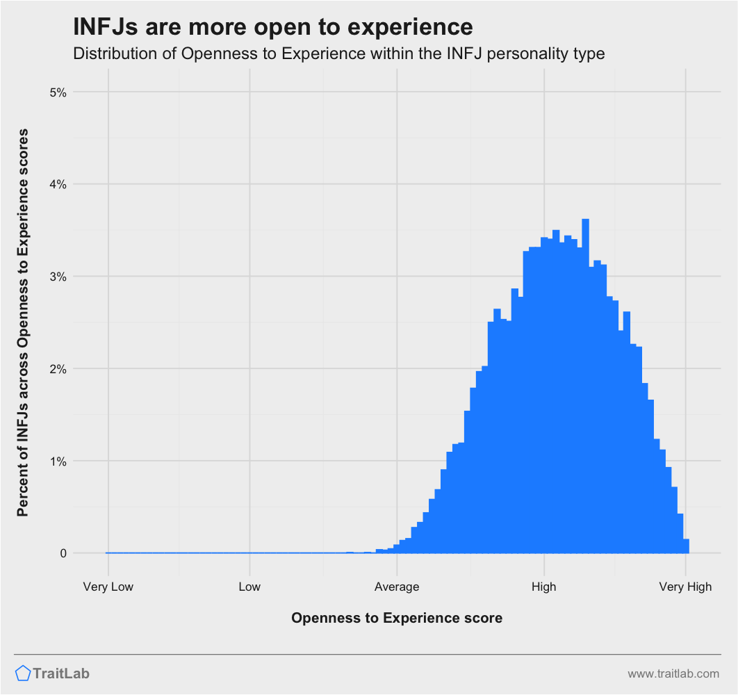 Infj Personality Traits Relationships Career Matches