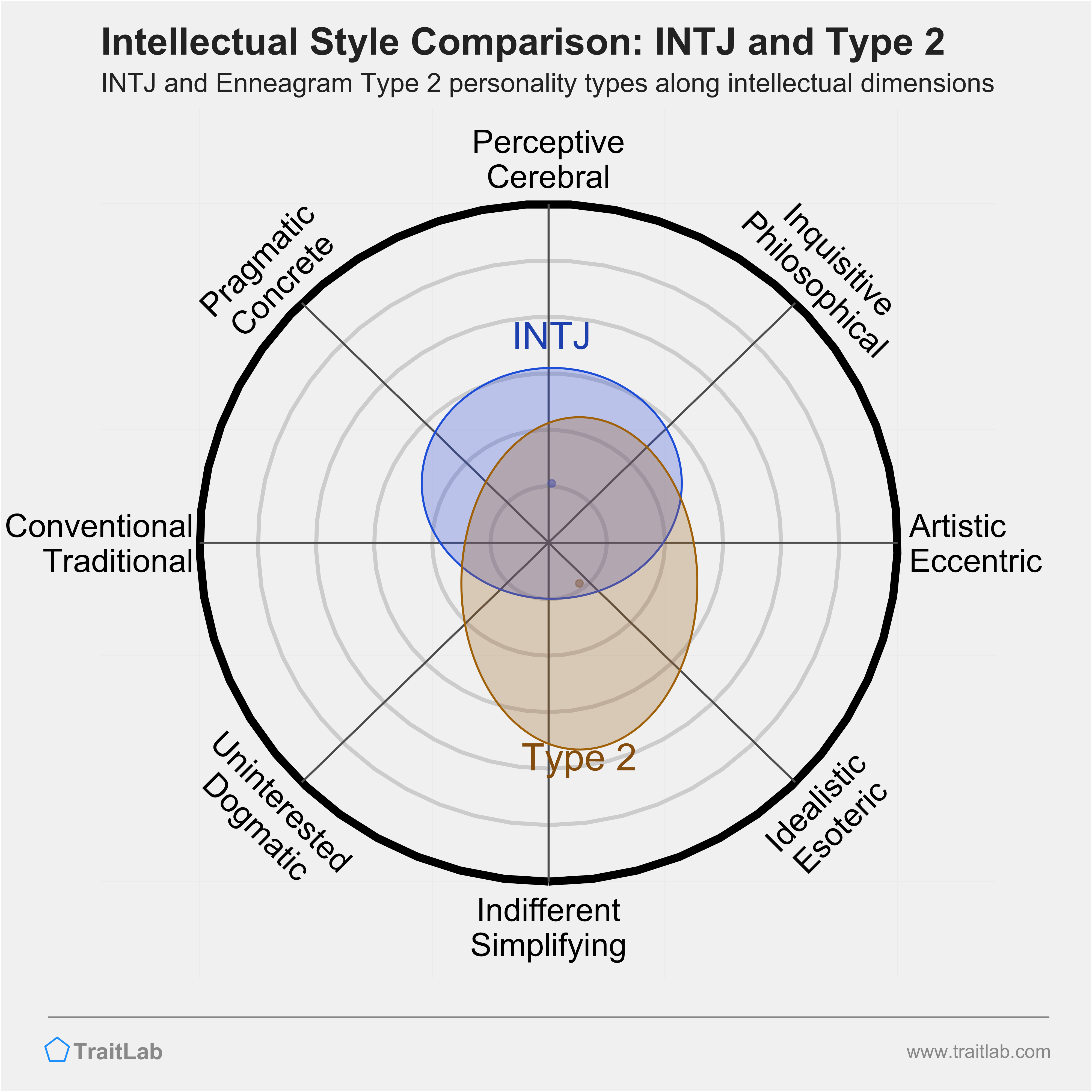 YouAre(Not)INXJ ~ MBTI, Enneagram, and Socionics Personality Type