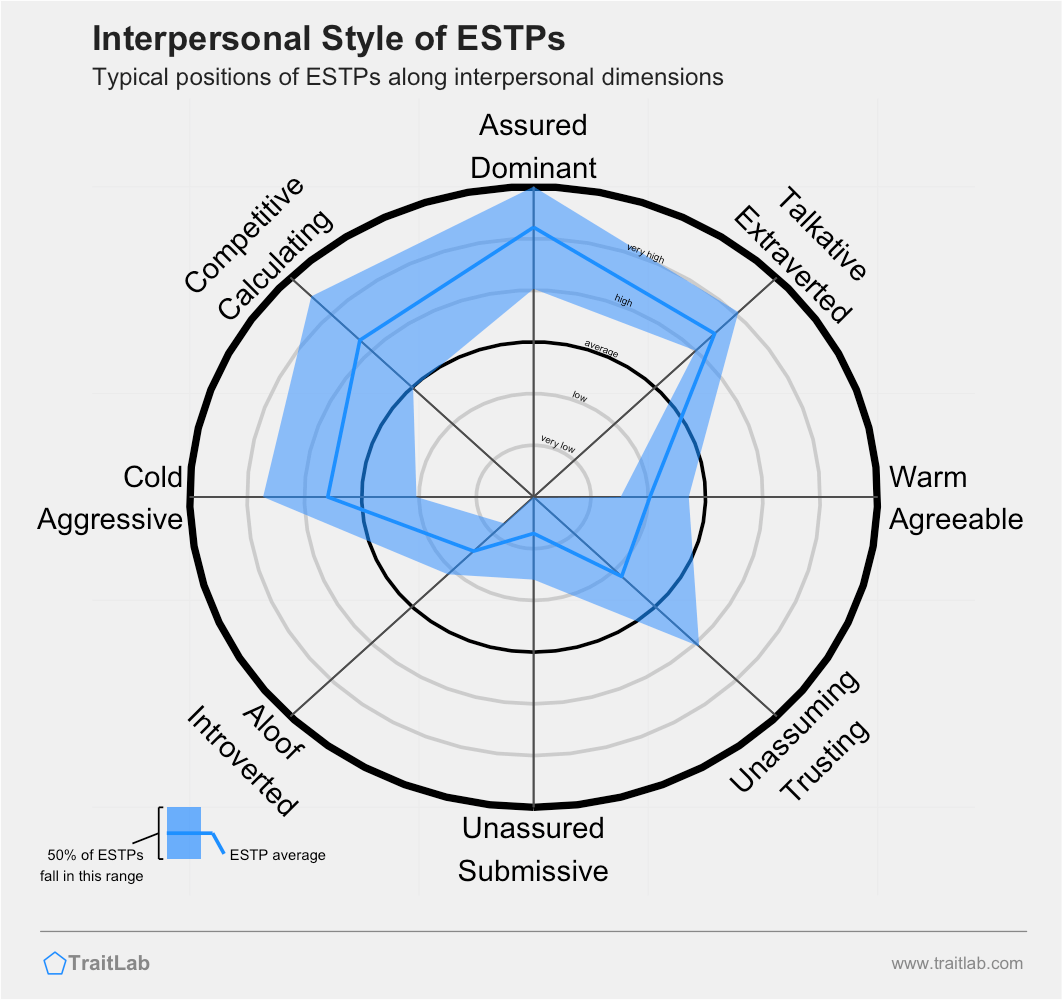 Melie MBTI Personality Type: ESTP or ESTJ?