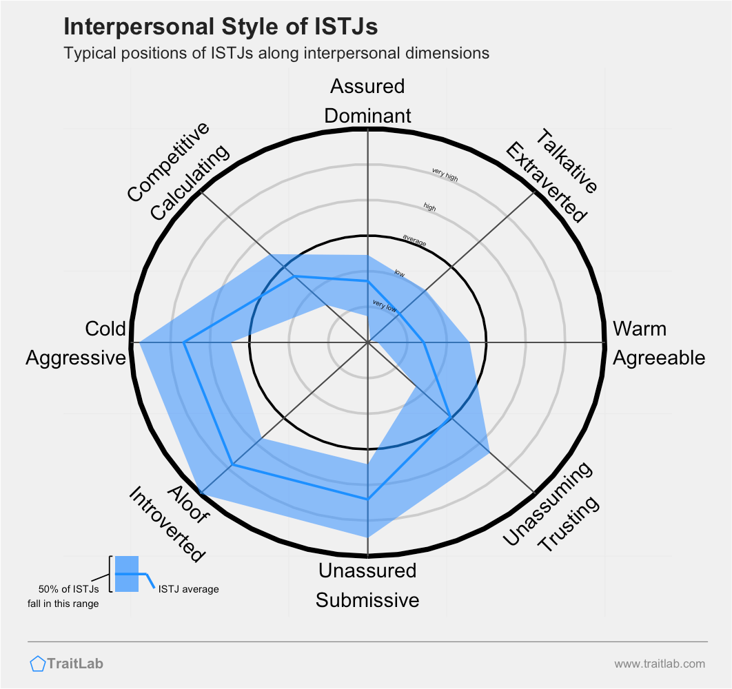 Shun Futami MBTI Personality Type: ISTP or ISTJ?