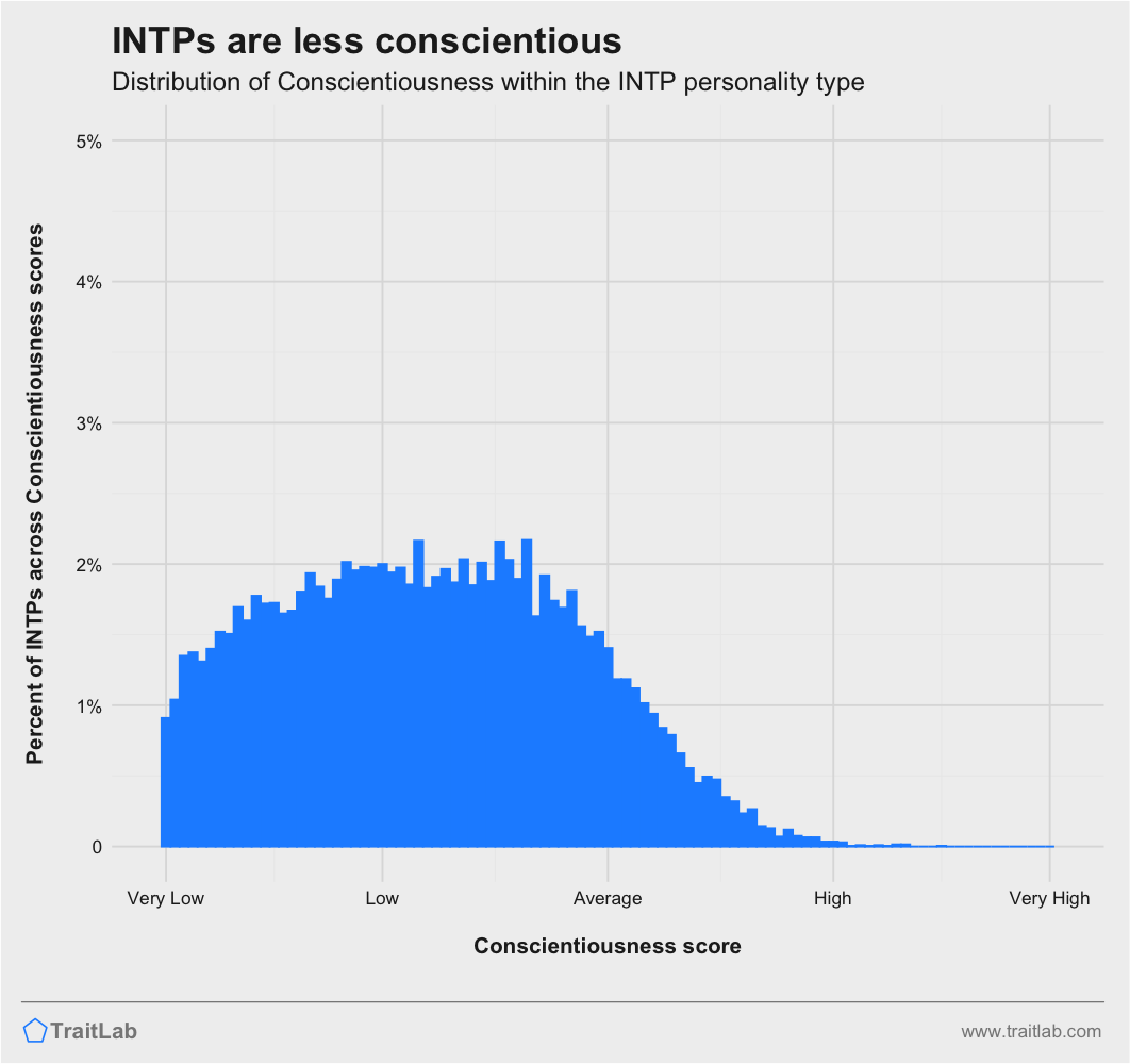 How Many INTPs Here Are Of Average Or Slightly Above Average Intelligence?  : r/INTP