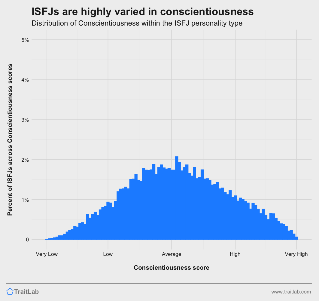 What is Defender ISFJ Personality Type? - Your Free Personality Test -  Scientifically Reliable Results In Only 5 Minutes